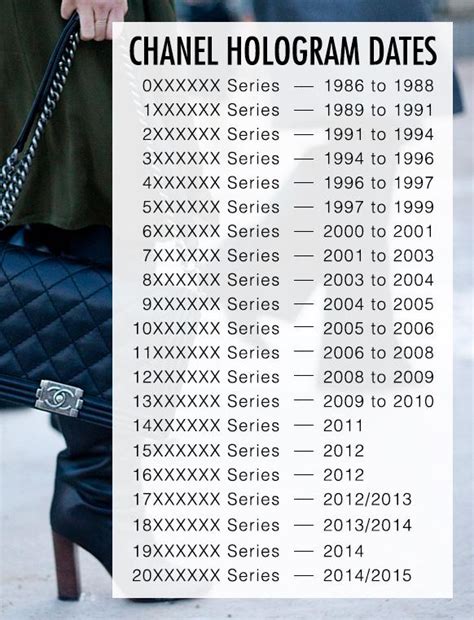 chanel 12 series what year|chanel bag serial numbers.